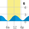 Rhems tide chart for Sunday, November 6, 2022