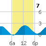 Rhems tide chart for Monday, November 7, 2022
