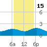 Rhems tide chart for Thursday, December 15, 2022