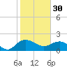 Rhems tide chart for Monday, January 30, 2023