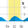 Rhems tide chart for Thursday, January 5, 2023
