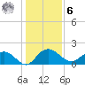 Rhems tide chart for Friday, January 6, 2023