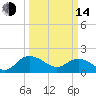 Rhems tide chart for Tuesday, March 14, 2023