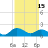 Rhems tide chart for Wednesday, March 15, 2023