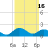 Rhems tide chart for Thursday, March 16, 2023