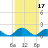 Rhems tide chart for Friday, March 17, 2023