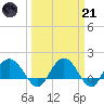 Rhems tide chart for Tuesday, March 21, 2023