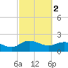 Rhems tide chart for Thursday, March 2, 2023