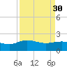 Rhems tide chart for Thursday, March 30, 2023