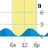 Rhems tide chart for Thursday, March 9, 2023