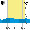 Rhems tide chart for Thursday, April 27, 2023
