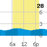 Rhems tide chart for Friday, April 28, 2023