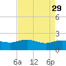 Rhems tide chart for Saturday, April 29, 2023