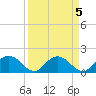 Rhems tide chart for Wednesday, April 5, 2023