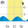Rhems tide chart for Thursday, April 6, 2023