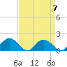 Rhems tide chart for Friday, April 7, 2023