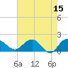 Rhems tide chart for Monday, May 15, 2023