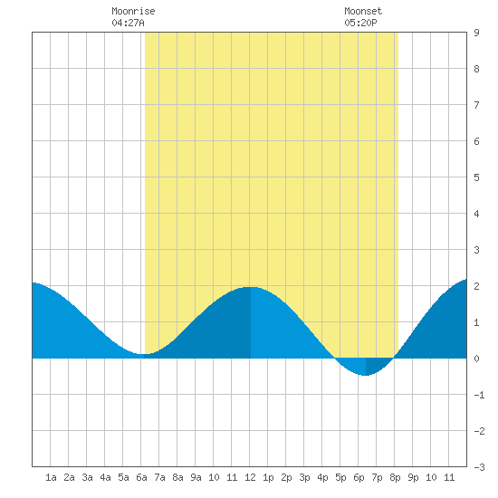 Rhems tide chart for Tuesday, May 16, 2023