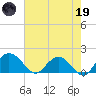 Rhems tide chart for Friday, May 19, 2023
