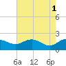 Rhems tide chart for Monday, May 1, 2023