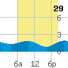 Rhems tide chart for Monday, May 29, 2023