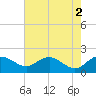Rhems tide chart for Tuesday, May 2, 2023