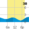 Rhems tide chart for Tuesday, May 30, 2023