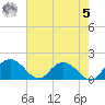 Rhems tide chart for Friday, May 5, 2023