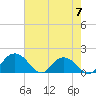 Rhems tide chart for Sunday, May 7, 2023