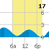 Rhems tide chart for Saturday, June 17, 2023