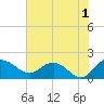 Rhems tide chart for Thursday, June 1, 2023