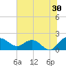 Rhems tide chart for Friday, June 30, 2023