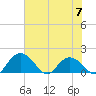 Rhems tide chart for Wednesday, June 7, 2023