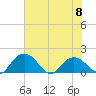 Rhems tide chart for Thursday, June 8, 2023