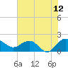 Rhems tide chart for Wednesday, July 12, 2023