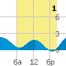 Rhems tide chart for Saturday, July 1, 2023