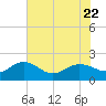 Rhems tide chart for Saturday, July 22, 2023