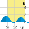 Rhems tide chart for Thursday, July 6, 2023