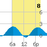 Rhems tide chart for Saturday, July 8, 2023