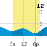 Rhems tide chart for Saturday, August 12, 2023