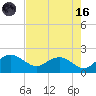 Rhems tide chart for Wednesday, August 16, 2023