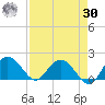 Rhems tide chart for Wednesday, August 30, 2023