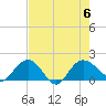Rhems tide chart for Sunday, August 6, 2023