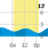 Rhems tide chart for Tuesday, September 12, 2023