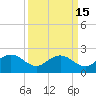 Rhems tide chart for Friday, September 15, 2023
