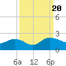 Rhems tide chart for Wednesday, September 20, 2023