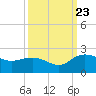 Rhems tide chart for Saturday, September 23, 2023