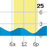 Rhems tide chart for Monday, September 25, 2023