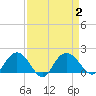 Rhems tide chart for Saturday, September 2, 2023