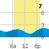 Rhems tide chart for Thursday, September 7, 2023